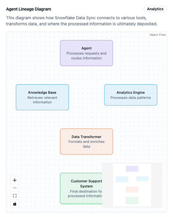 CatalAgent The Agentic Catalog for Enterprises